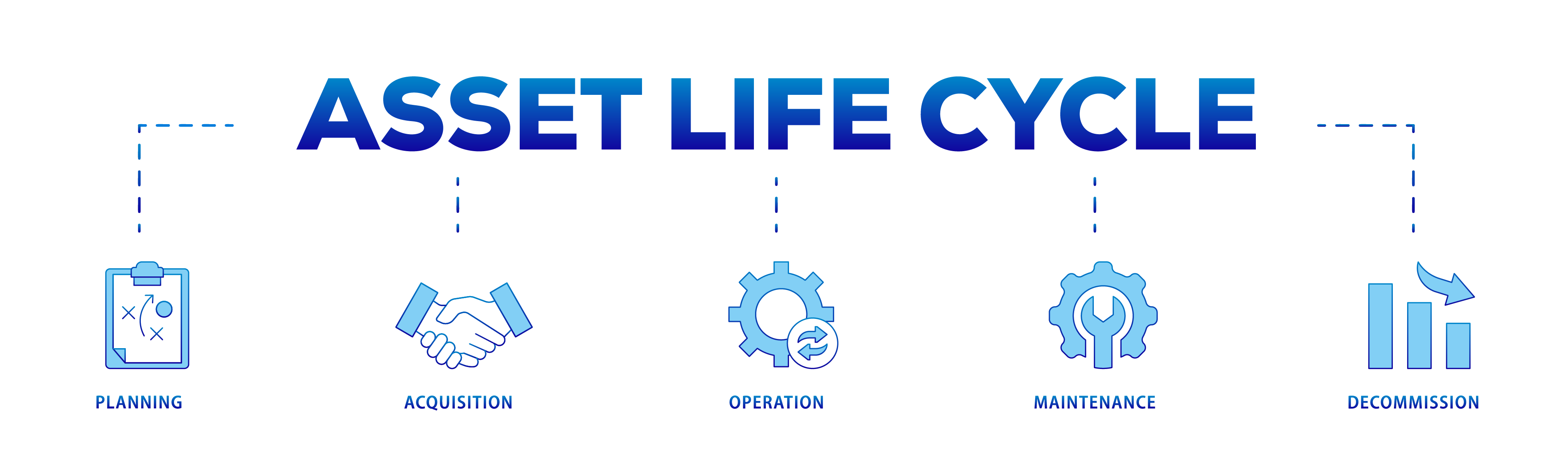 Asset_Lifecycle.png