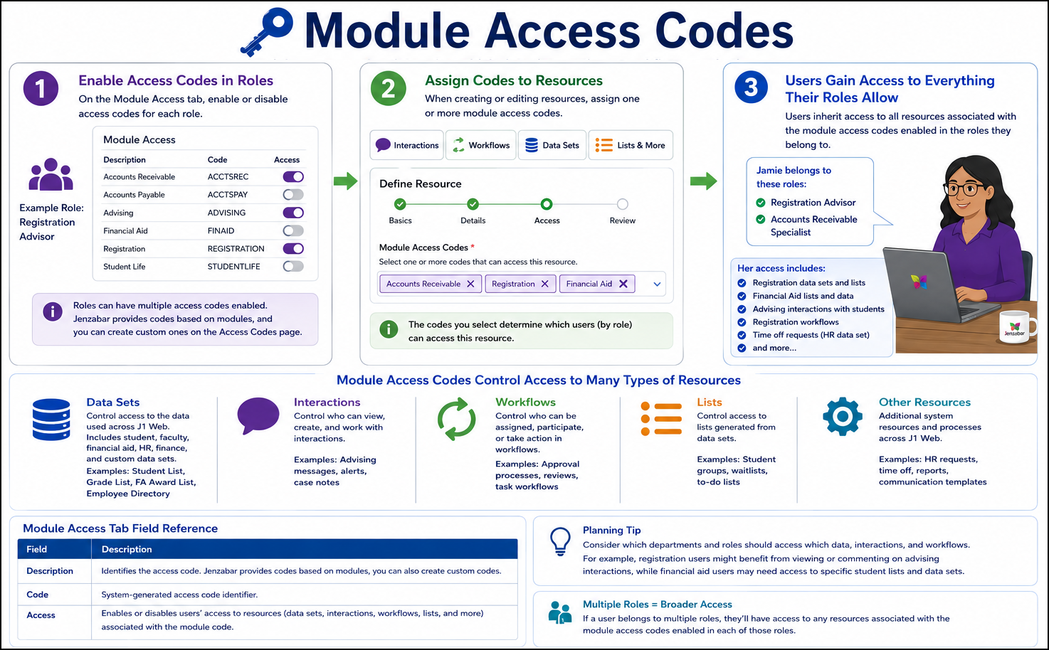 interaction_access_codes.png