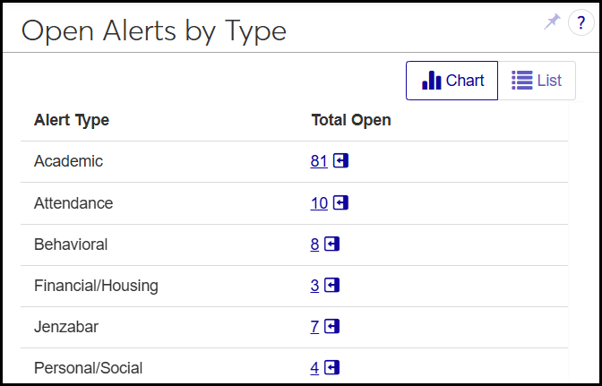 The Open Alerts by Type block in its List view. It lists the number of open alerts in each alert type.