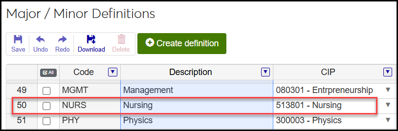 Major / Minor Definitions page showing the Nursing Major with the Nursing CIP selected