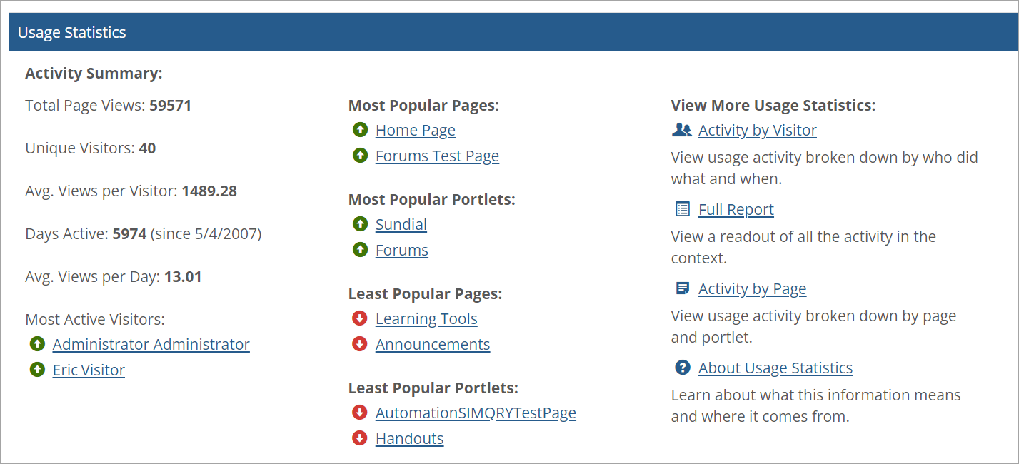 Default Usage Statistics screen