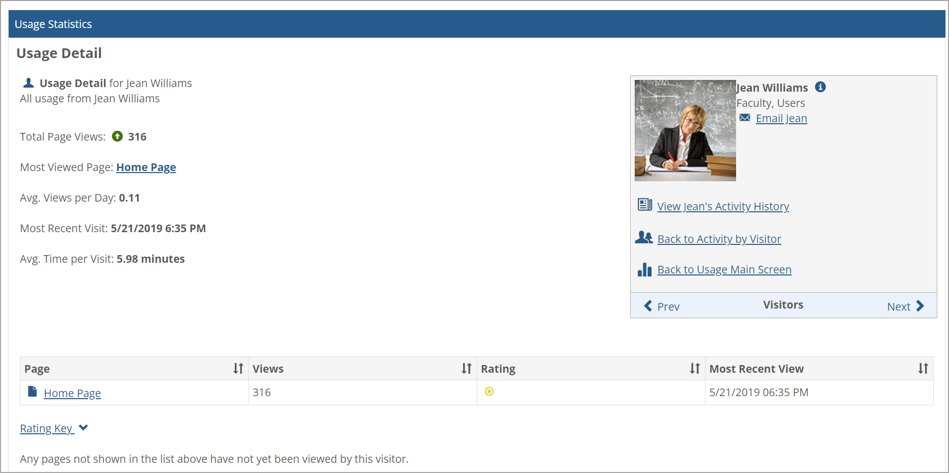 Activity by Visitor Usage Detail screen