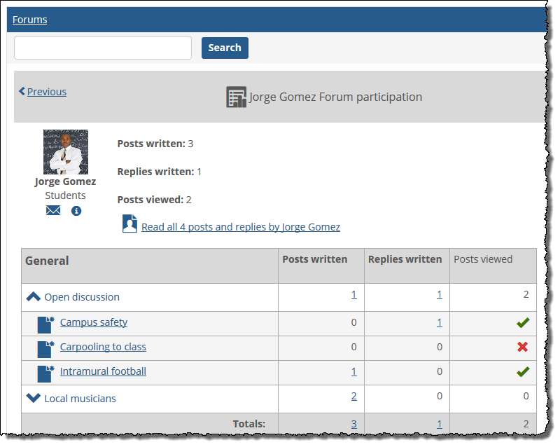 User Forum participation screen