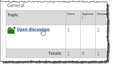 Click topic name to open it.