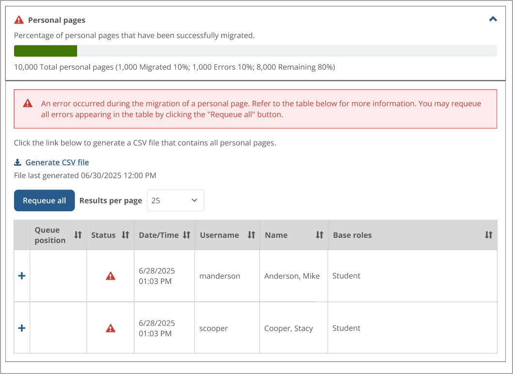 Personal pages migration table showing errors.