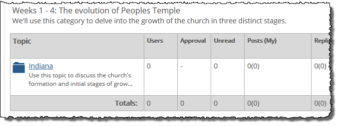 Category name referencing unit of coursework.