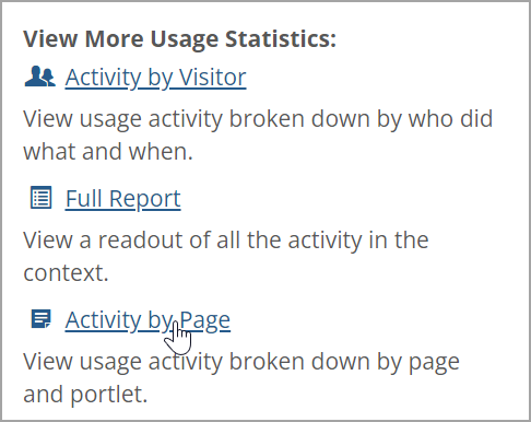 Activity by Page link