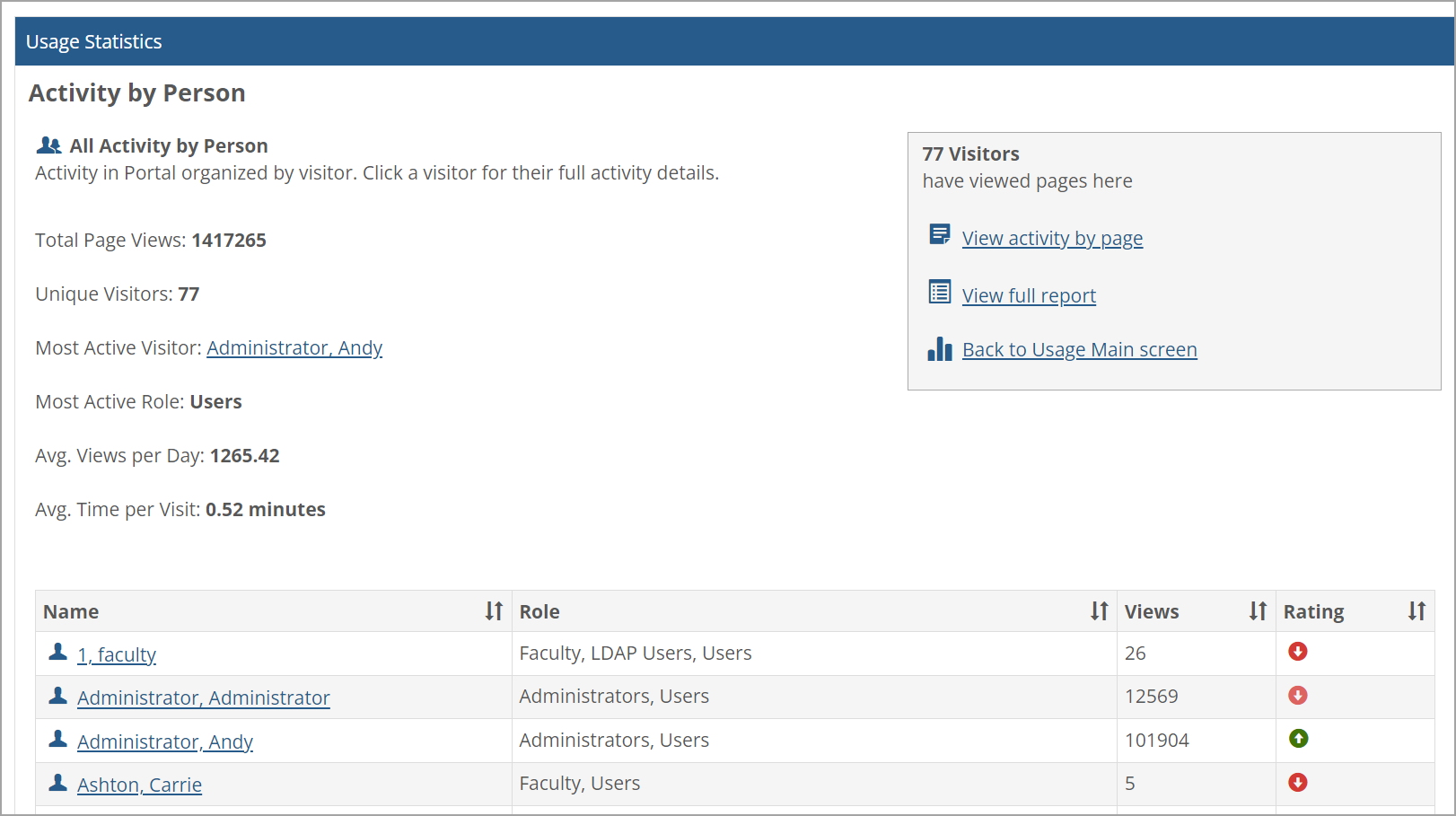 Activity by Person screen