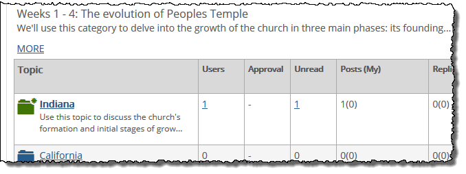 Topic name displayed in the Forum Home.