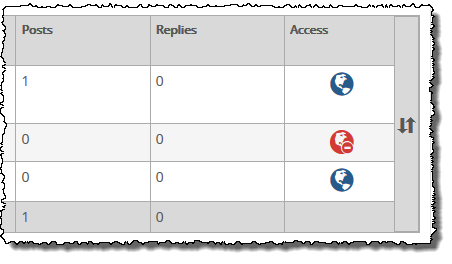 Access column displays red and blue globe icons.