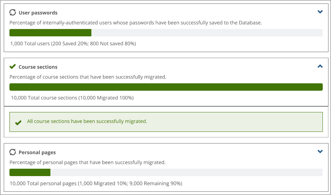 Migration in Course sections section is Complete, while other sections are In Progress.