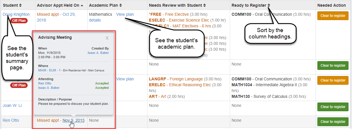 Registration Clearance page showing the sorting arrows on each column and showing hyperlinks to the student's Summary page and their academic plan