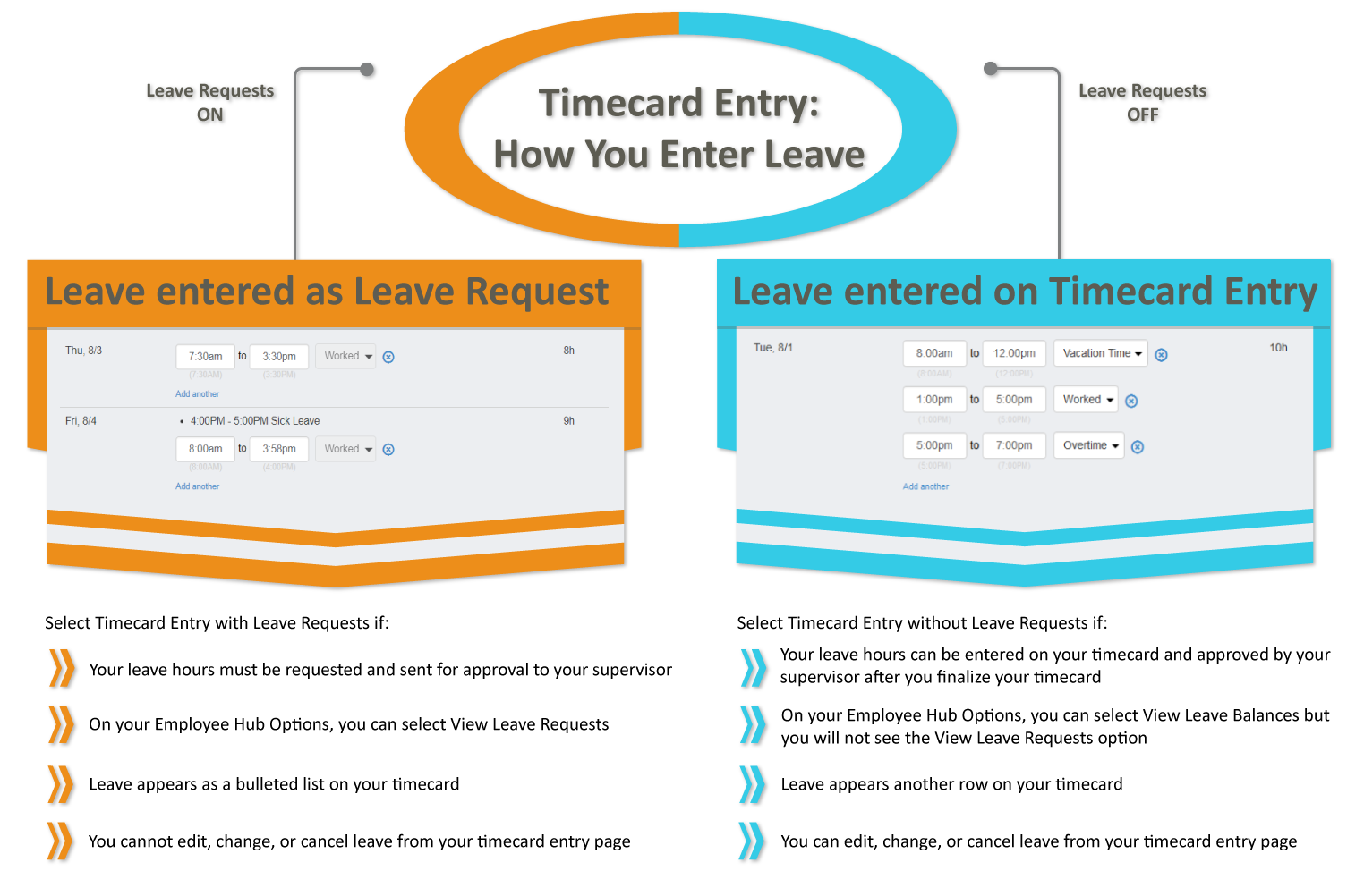 E_Timecard-Overview.png