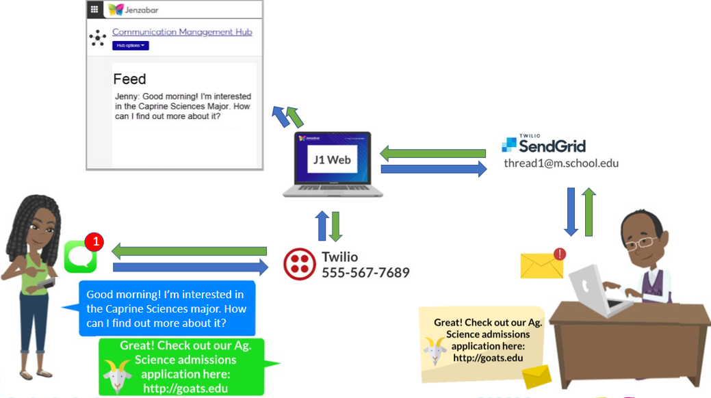 forwarding_dataflow.png