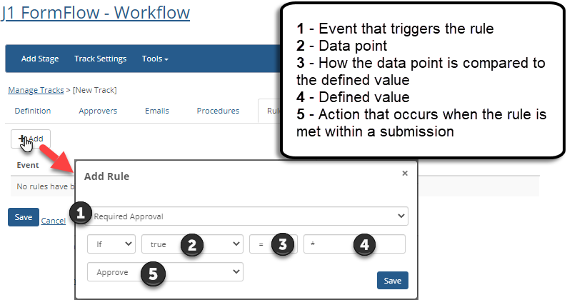 Workflow feature with the Add Rule pop-up highlighted for a new workflow stage.