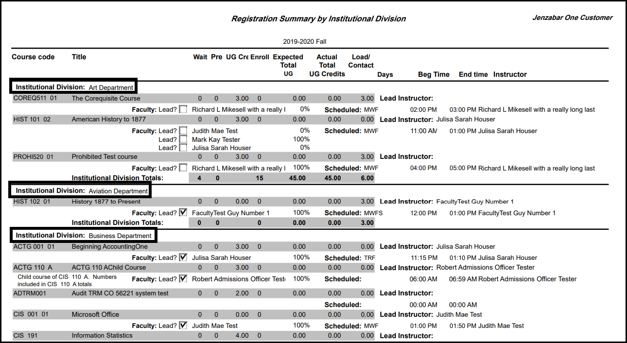 An excerpt from a Registration Summary by Institutional Division report showing course sections for 3 departments: Art, Aviation, and Business