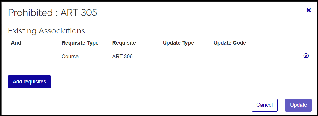Prohibited associations for Art 305 showing Art 306 as an associated prohibited