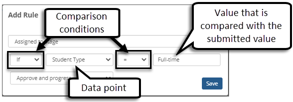 Add Rule pop-up with the rule conditions highlighted.