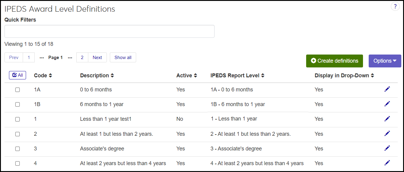 ​​The IPEDS Award Level Definitions page showing the first few definitions​​