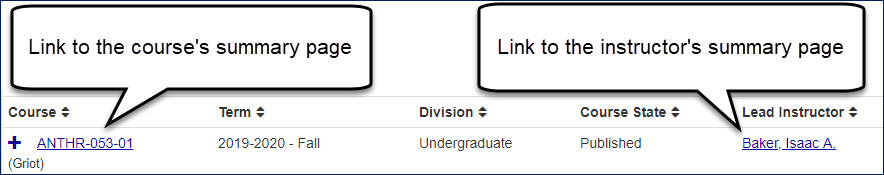 My Course List showing links to the summary pages for the course and for the instructor