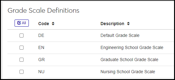 Examples of grade scales on the Grade Scale Definitions page: Default, Engineering, Graduate School, Nursing