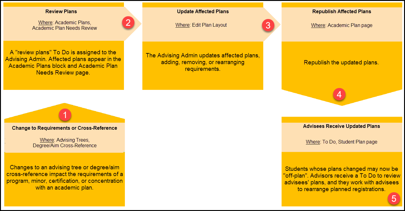 Updating_Draft_Shared_Plans_When_Requirements_Change_-_2024_1.png
