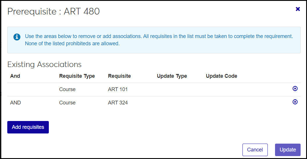 Art 480's associated prerequisites: Art 101 and Art 324