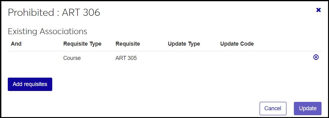 Prohibited associations for Art 306 showing Art 305 as an associated prohibited
