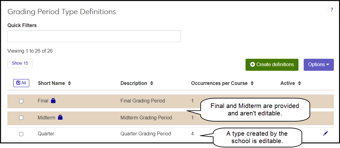 Grading Period Type Definitions page showing two provided types (Final and Midterm) and one created by the school. The one created by the school is editable.