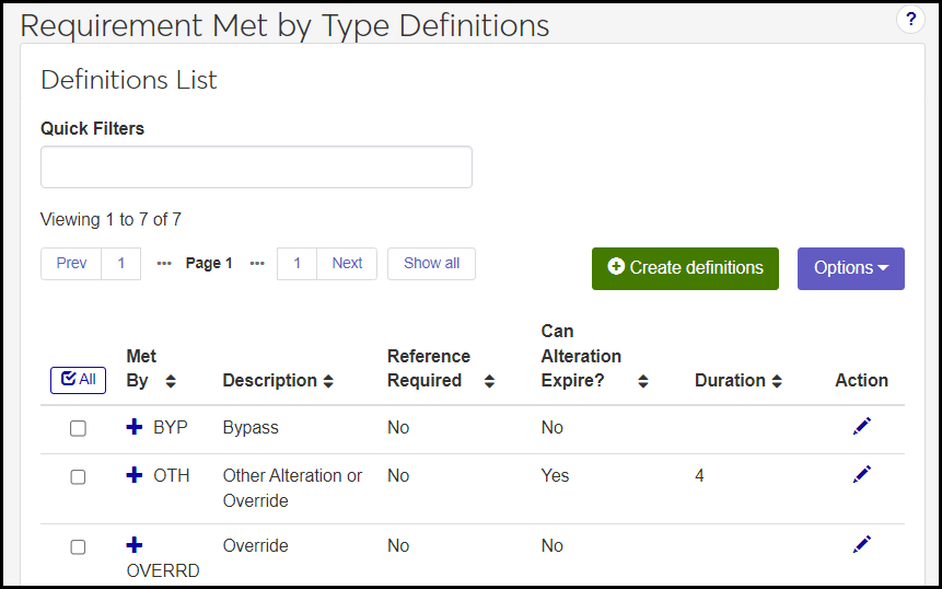 Requirement Met by Type Definitions page