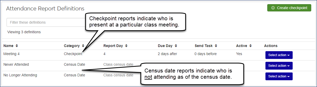 Attendance Report Definitions page showing both checkpoints and census date report definitions