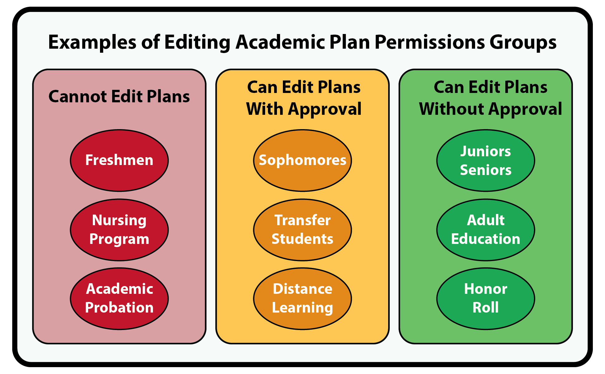 Advising_Students_Editing_Academic_Plans_suggested_categories-01.png