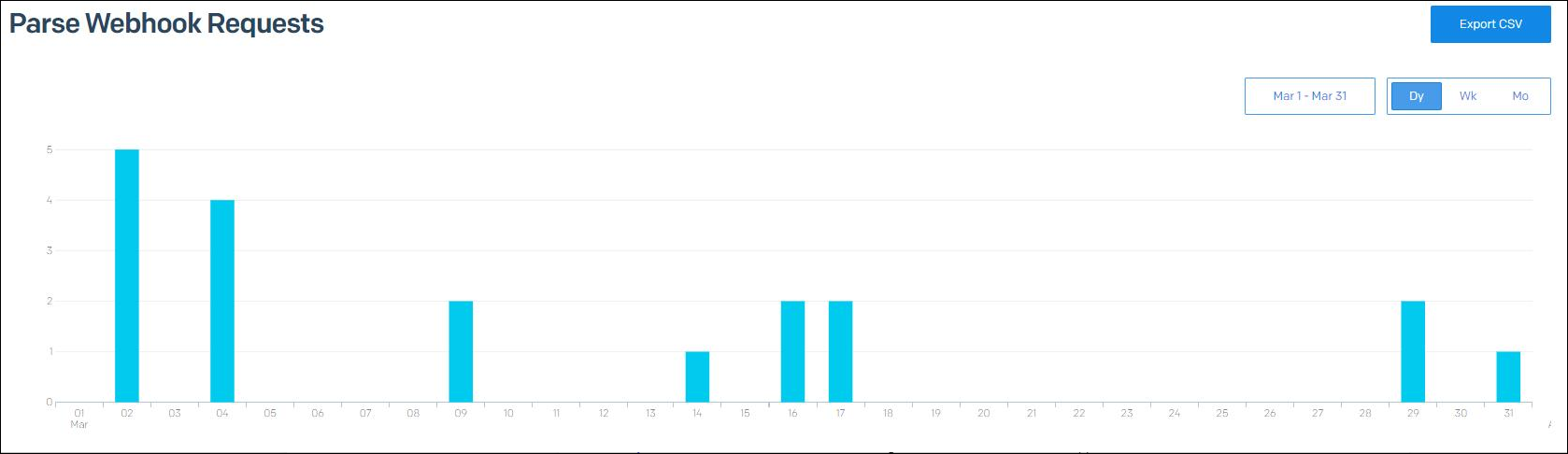ex_communications_troubleshooting_parse_webhook_requests.png