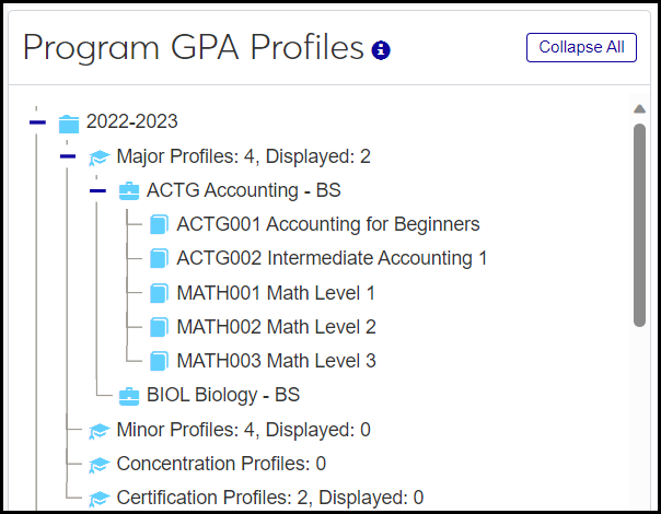 Program GPA Profiles panel showing a year, elements, degrees, and courses