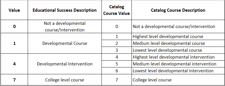 EducationSuccessLevelValues.png