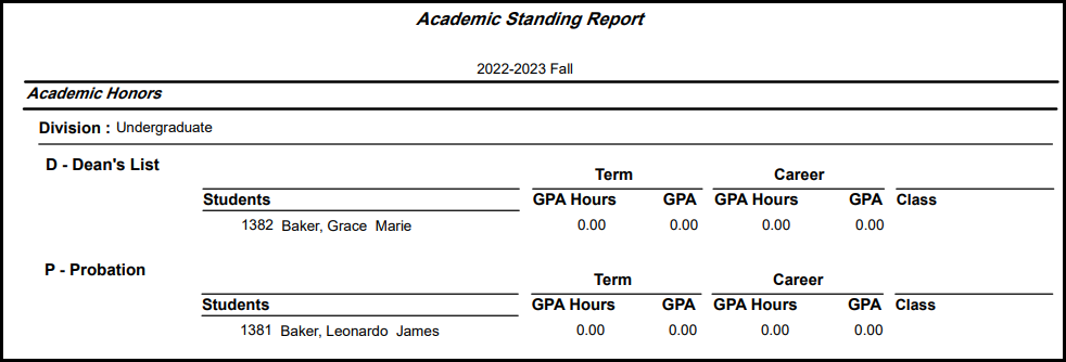 Academic Standing Report showing students on the Dean's List and students on Probation