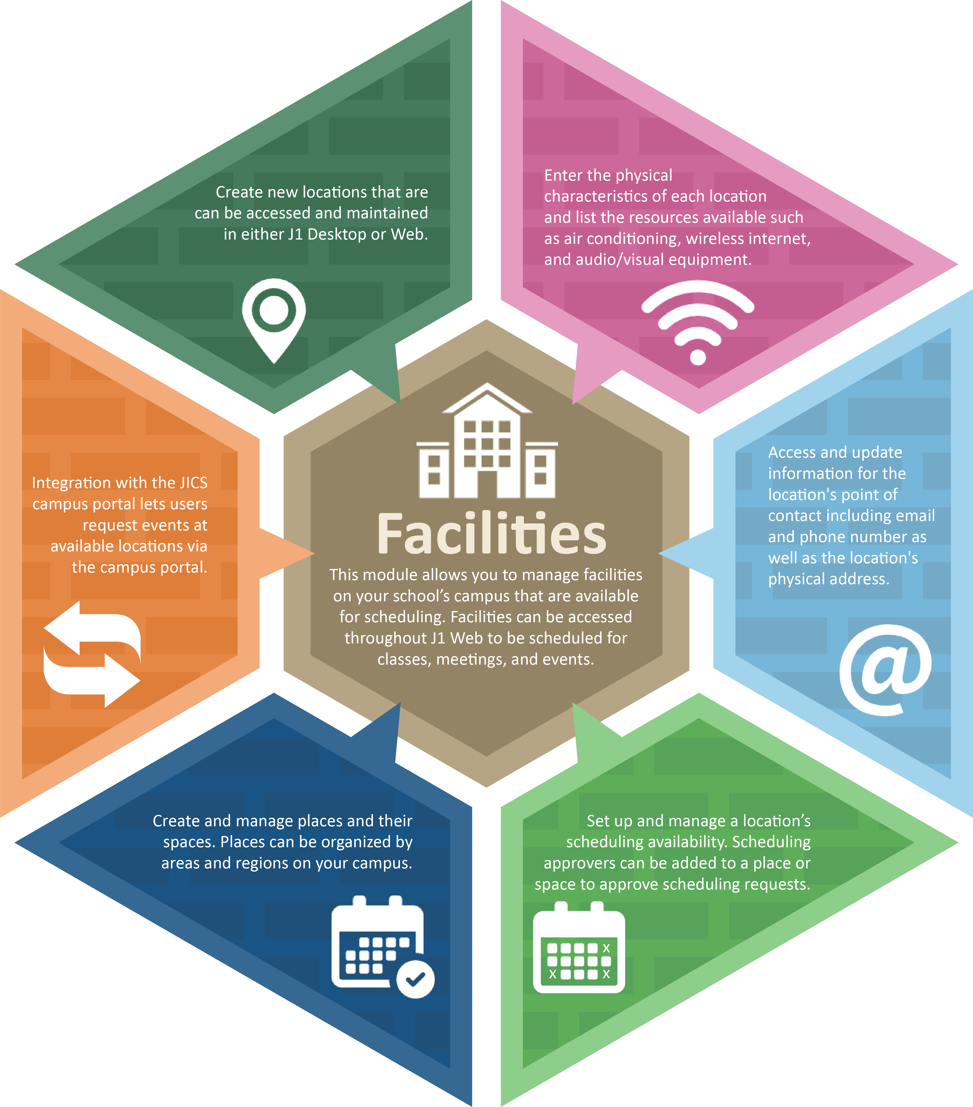 J1_Facilities_Infographic.png