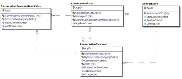 Conversation_Data_Model.png