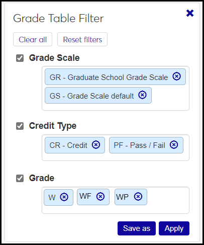 Grade Table Filter on the Grade Table Definitions page showing three withdrawal grades (W, WF, WP) in the Credit and Pass / Fail credit types in the Default and Graduate School grade scales