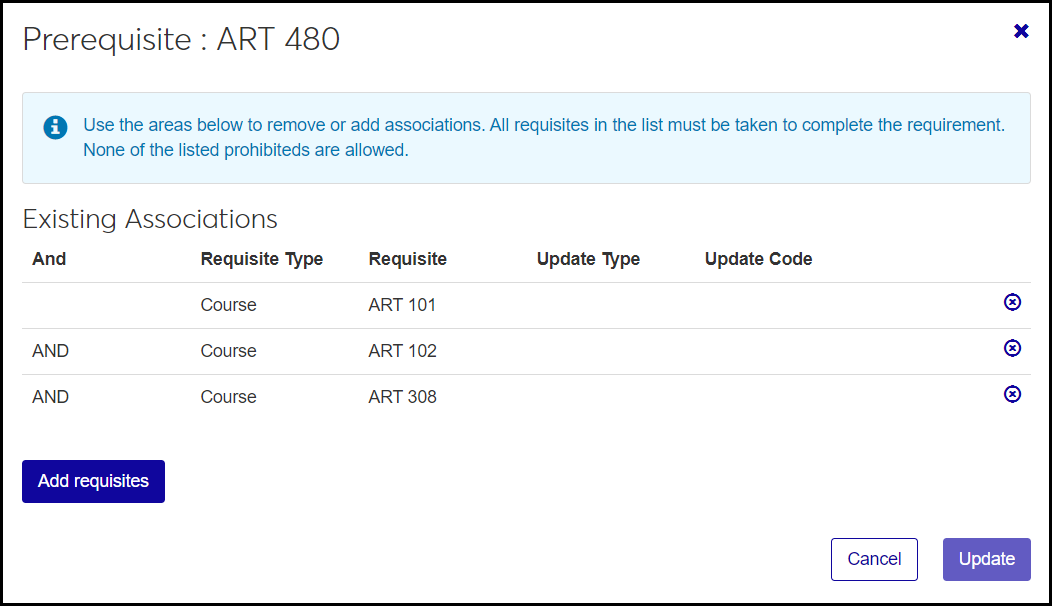Association pop-up for Art 480 Prerequisite definition 1. It shows 3 associations: Art 101, Art 102, and Art 308.