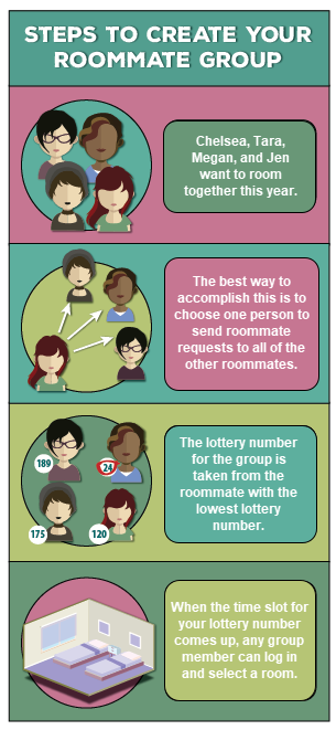 Create_Roommate_Group_rev.png