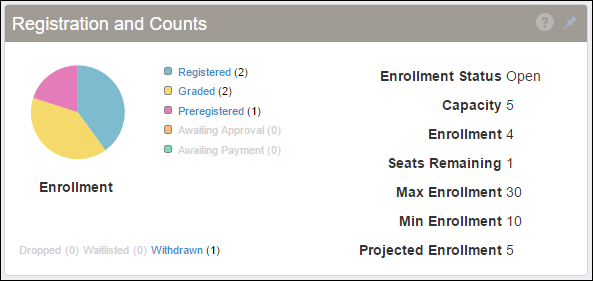 The Registration and Counts block on a course section's summary page