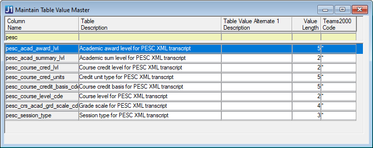 Desktop Maintain Table Value Master window.