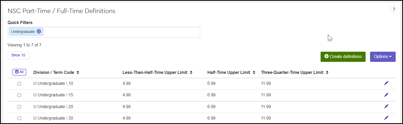 NSC Part-Time / Full-Time page showing definitions for each term for the Undergraduate division