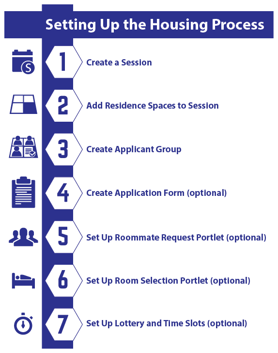 Housing_Process.png