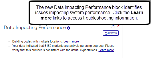 The image shows the new Data Impacting Performance bock.