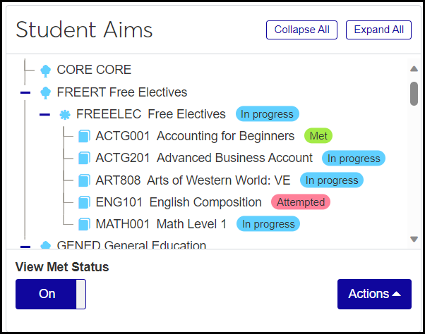 A student aim tree showing Core requirements, Free Electives, and General Education aims