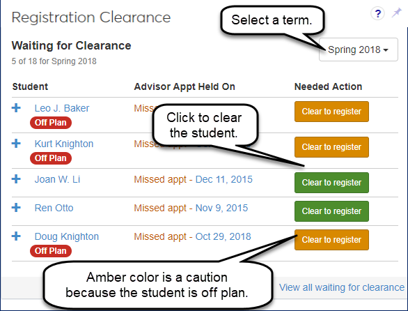 Registration Clearance block showing showing the "Clear to register" button on each student's row and an "Off Plan" notification on some students' rows