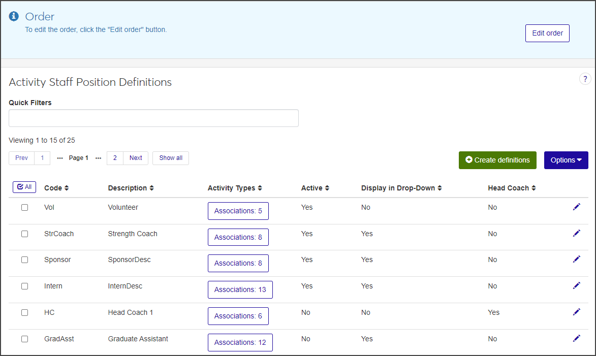 Activity Staff Position Definitions page