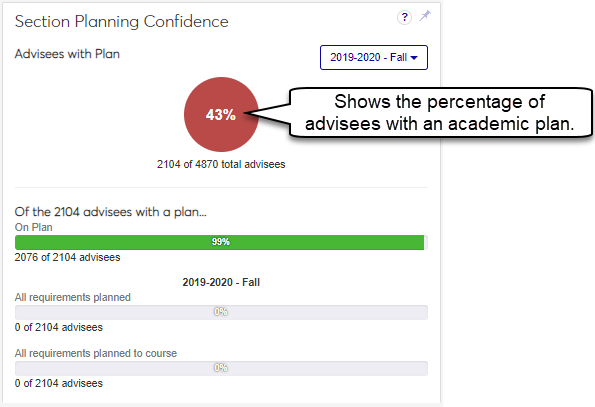 Advising_SectionConfidence.png